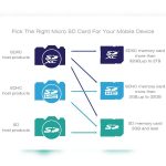 کارت حافظه‌ microSDHC سیلیکون پاور مدل Elite کلاس 10 استاندارد UHS-I U1 سرعت 100MBps ظرفیت 16 گیگابایت