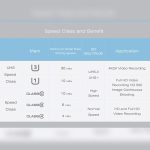 کارت حافظه microSDHC سیلیکون پاور مدل Elite کلاس 10 استاندارد UHC-I U1 سرعت 100MBps ظرفیت 32 گیگابایت