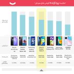 گوشی موبایل شیائومی مدل Redmi Note 9 M2003J15SS دو سیم‌ کارت ظرفیت 128 گیگابایت و رم 6 گیگابایت